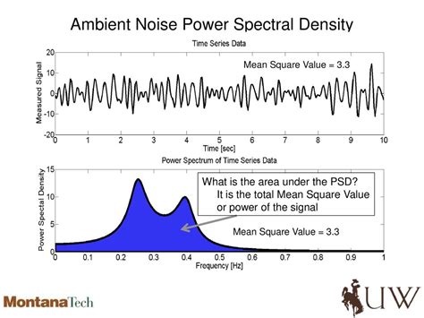   La Voix des Vents Intérieurs : Une symphonie de bruits ambiants et d'oscillations spectrales 